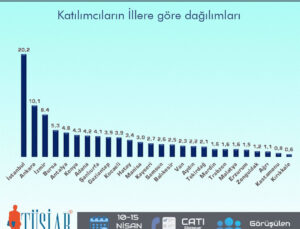 TÜSİAR 2026 Araştırması Zonguldak Katılımıyla Yayınlandı: Siyasette Başa Baş Mücadele