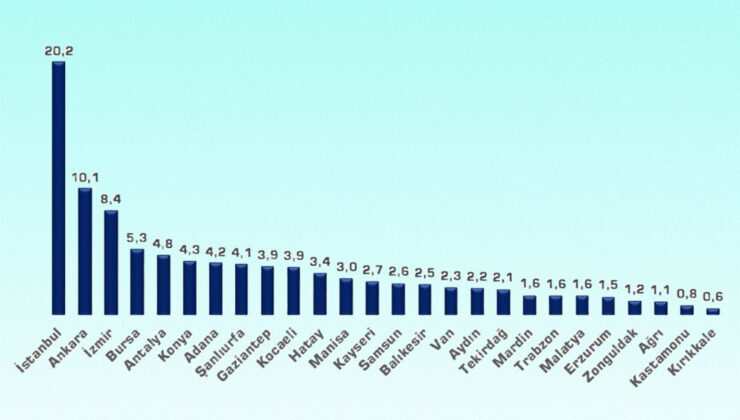 TÜSİAR 2026 Araştırması Zonguldak Katılımıyla Yayınlandı: Siyasette Başa Baş Mücadele