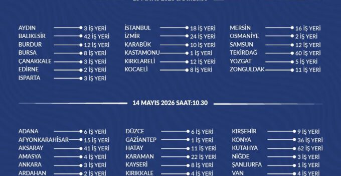 Zonguldak’ta TOKİ’den Satılık İş Yerleri: Açık Artırma Tarihi Belli Oldu