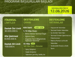 Zonguldak’ta yatırımcılara 30 milyon liralık fırsat: Yüzde 70 hibeli destek programı başladı