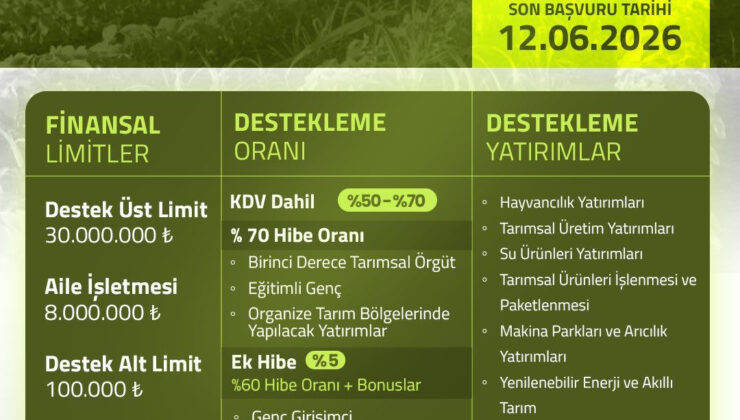 Zonguldak’ta yatırımcılara 30 milyon liralık fırsat: Yüzde 70 hibeli destek programı başladı